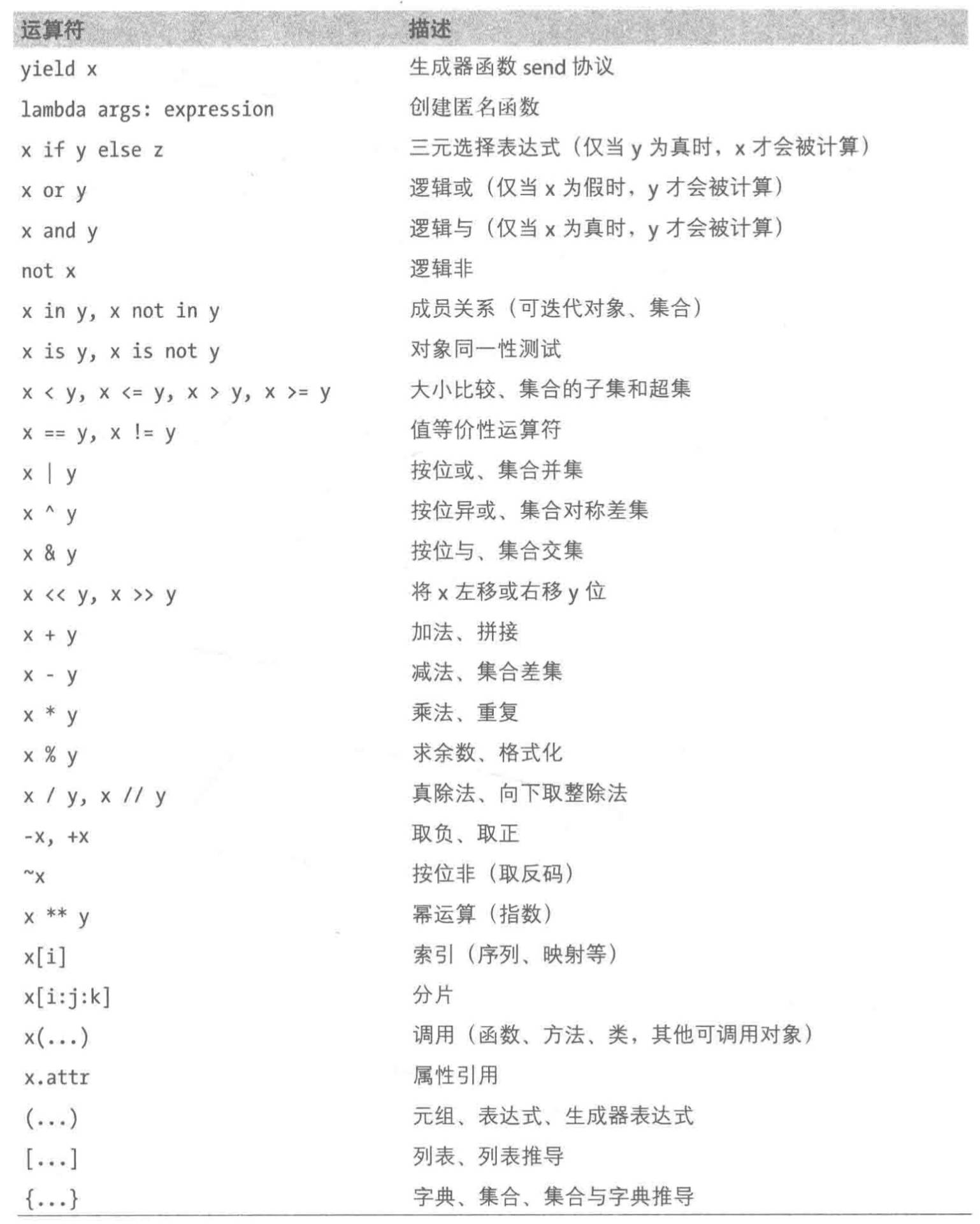 https://file.wulicode.com/yuque/202208/04/15/3513rnJhyDLa.png